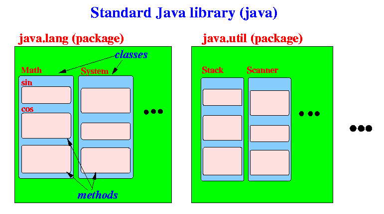 Java Standard Library Diagram